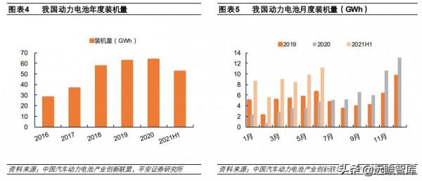 動力電池供不應求:產能擴張+技術分化,二線企業新的崛起機會 動力電池供不應求:產能擴張+技術分化,二線企業新的崛起機會