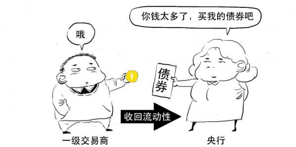 速看！央行突然降息 有啥影響