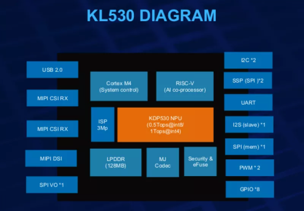 汽車AI晶片“縱深戰” 汽車AI晶片“縱深戰”
