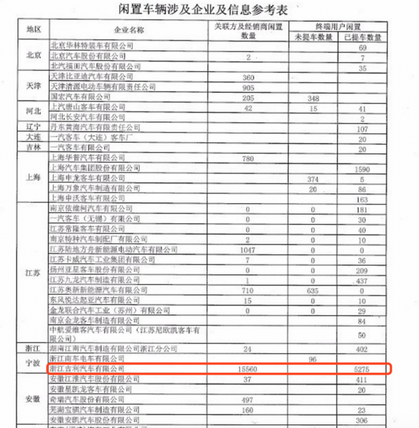 楓葉汽車前身康迪電動,為何不追求銷量卻志在共享出行? 楓葉汽車前身康迪電動,為何不追求銷量卻志在共享出行?