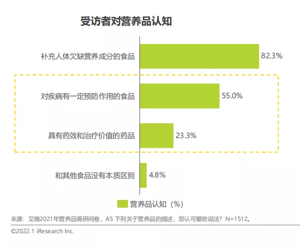 「銀杏資料」國民營養現狀堪憂，這個數字竟不足美國的0&period;5&percnt;