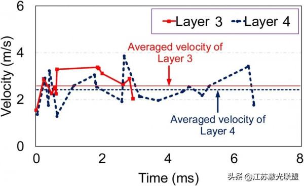 鐳射定向沉積過程中難熔高熵合金的原位X射線和熱成像（Ⅱ）