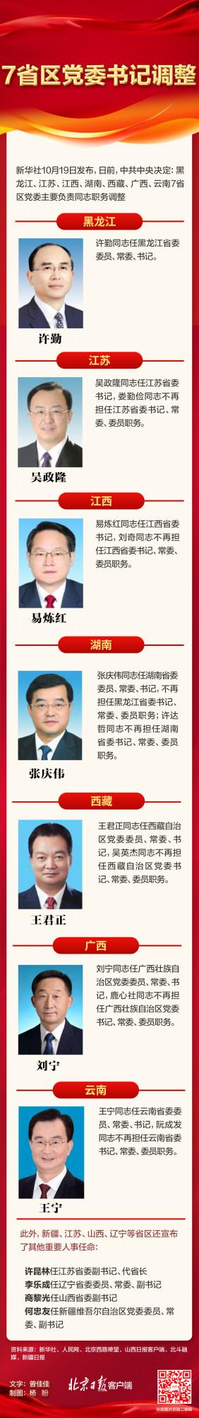 7省區黨委書記集中調整，一圖速覽