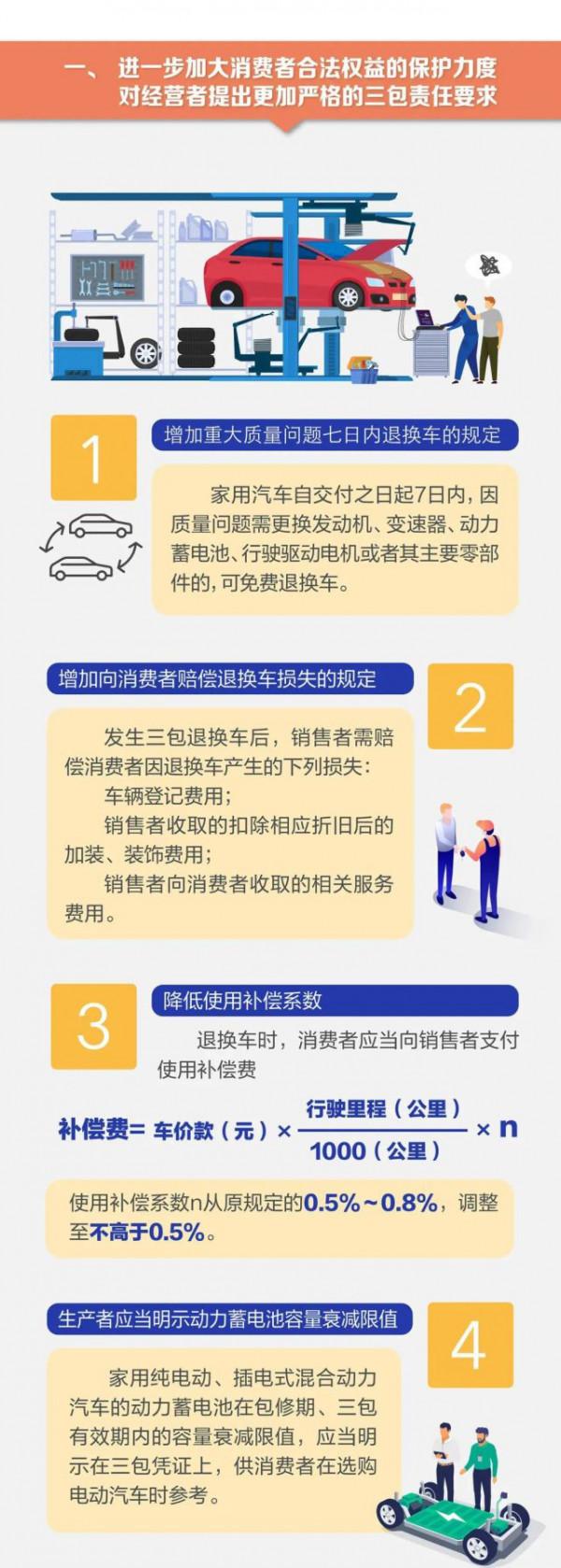 “新三包”來了！2022年1月1日起實施