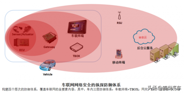 智慧網聯汽車時代 車企、廠商、使用者的資訊保安誰來保護? 智慧網聯汽車時代 車企、廠商、使用者的資訊保安誰來保護?
