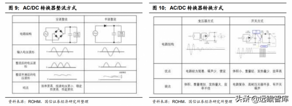 模擬晶片：連線物理與數字世界的橋樑，市場規模將超700億美元