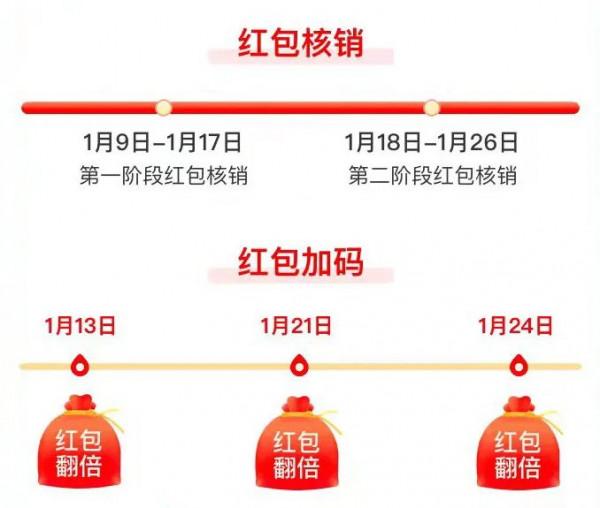 買年貨，省錢看這裡，京東淘寶年貨節開搶
