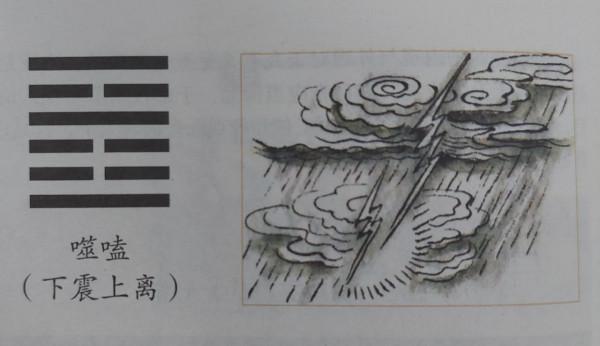 噬嗑卦-執法必嚴