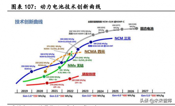 新能源汽車行業深度研究：景氣持續高企，產業鏈分化優中選優