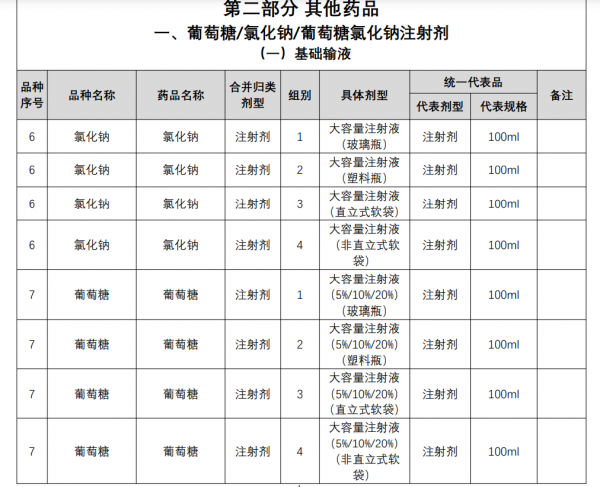 生長激素和血製品首進集採：這些公司股價大跌，影響到底多大