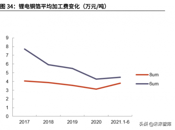 新能源行業深度研究及2022年投資策略:高成長下的新均衡 新能源行業深度研究及2022年投資策略:高成長下的新均衡