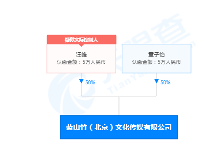 章子怡汪峰退出共同投資公司