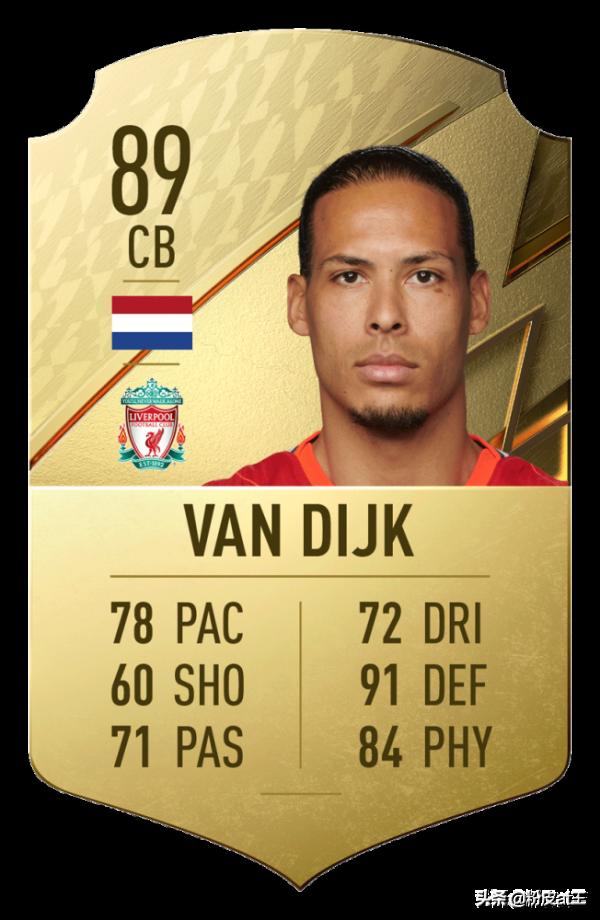 FIFA22遊戲總評英超top20:C羅第一,盧卡庫B費不在前十 FIFA22遊戲總評英超top20:C羅第一,盧卡庫B費不在前十