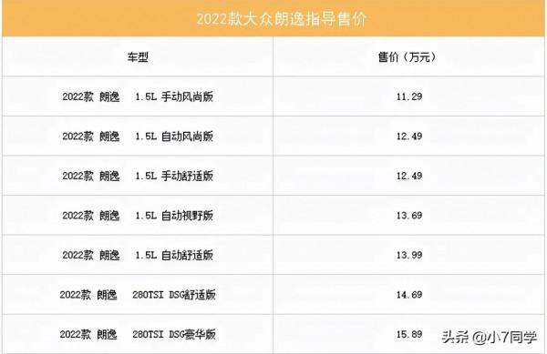 2022款大眾朗逸上市，最佳化功能配置，售價11.29-15.89萬元