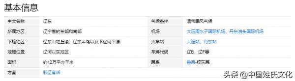 中原、關中、隴右、遼東…你必須瞭解的這些古地理區劃的名稱 中原、關中、隴右、遼東…你必須瞭解的這些古地理區劃的名稱