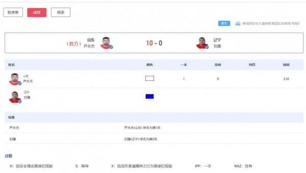 山東第21金!尹永傑斬獲全運會柔道男子+100公斤級冠軍 山東第21金!尹永傑斬獲全運會柔道男子+100公斤級冠軍