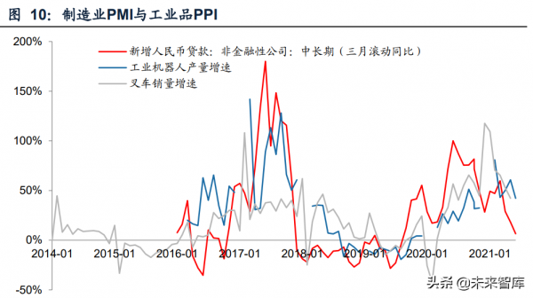 機械行業深度研究及2022年投資策略：順勢而為