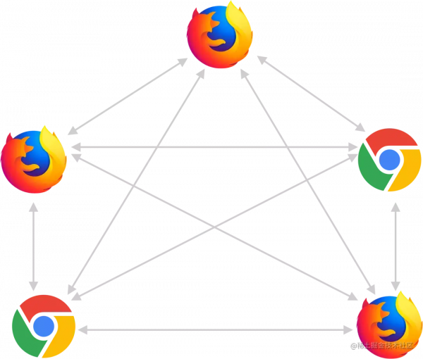 AI 演算法在影片可分級編碼中的應用