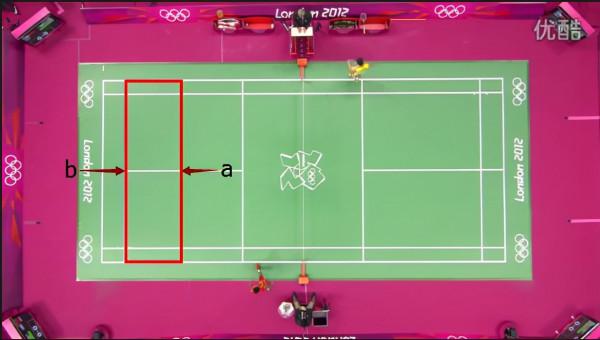 殺球快不一定重，重一定快，殺球重不一定得分，快一定容易得分