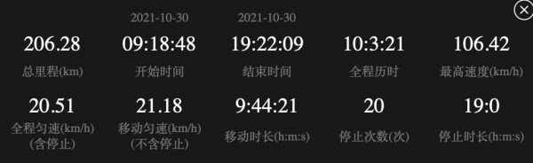 「康藏官道｜路書」翻越天險，帶你用越野的方式進藏