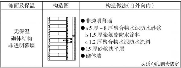 乾貨！外牆防水那些事兒