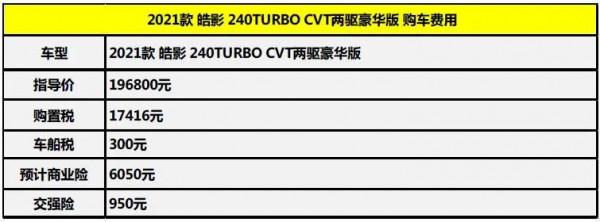 月均花費1674元 廣汽本田皓影用車養車成本解析 月均花費1674元 廣汽本田皓影用車養車成本解析