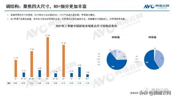 第三季度彩電總結：浪潮來臨蓄勢，共潮而生破局
