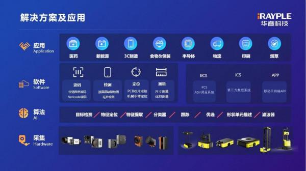 華睿亮相CeMAT ASIA 2021,用實力說明1+1>;2 華睿亮相CeMAT ASIA 2021,用實力說明1+1>;2