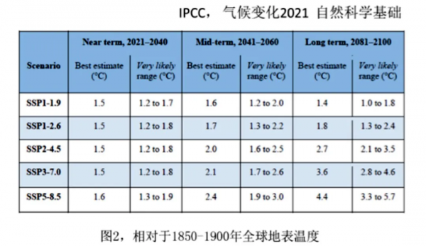 地球工程,如何拯救未來? 地球工程,如何拯救未來?