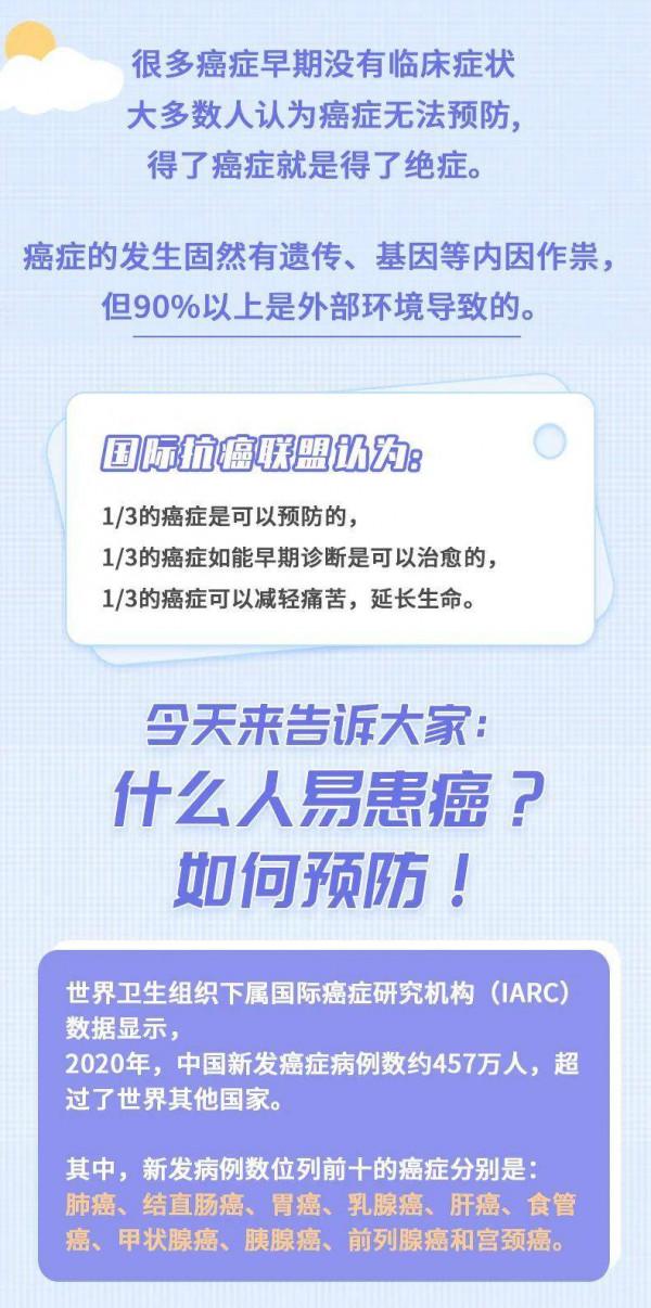 10大癌症，如何早發現、早預防？