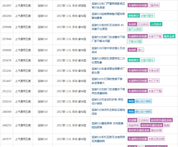 幾乎沒有一款長紅車,寶駿熱銷車為何都短命? 幾乎沒有一款長紅車,寶駿熱銷車為何都短命?