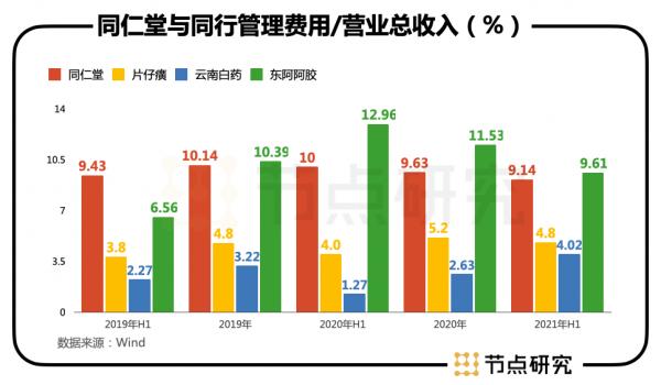 品牌與市值的背離之問，同仁堂被低估了嗎？