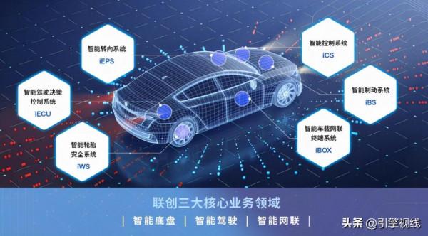 上汽與中興成立聯合創新中心，加速“軟體汽車”落地