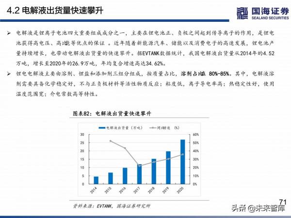 民營煉化行業深度研究:如何看待當前位置的民營煉化 民營煉化行業深度研究:如何看待當前位置的民營煉化