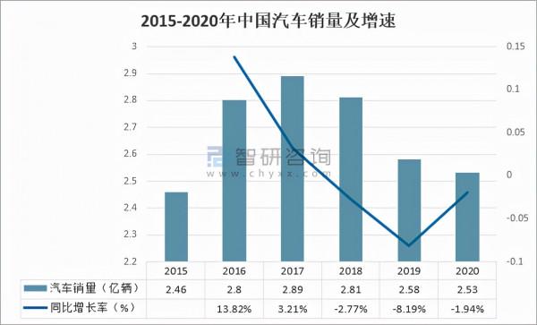 2020年中國租車市場發展現狀及發展趨勢分析「圖」 2020年中國租車市場發展現狀及發展趨勢分析「圖」