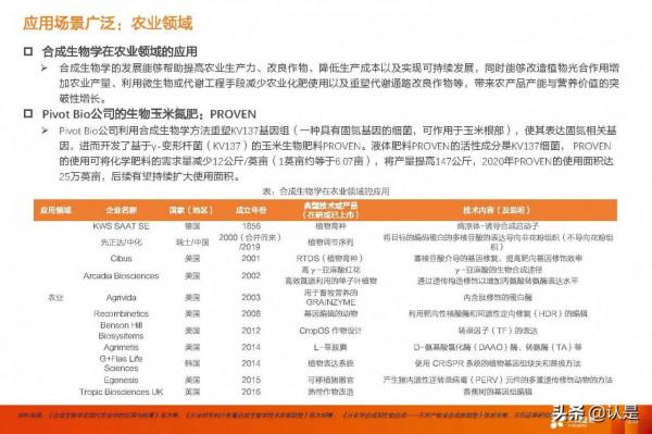 合成生物學產業研究：未來已來，開啟“造物”時代