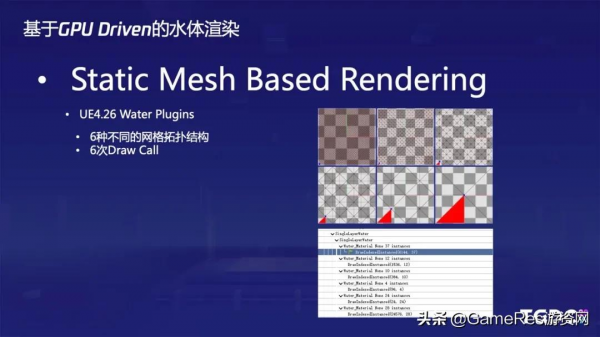 騰訊魔方技術專家：開放世界中的水體渲染和模擬