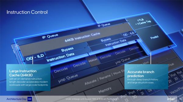 Intel第12代酷睿處理器天梯榜首發評測：步入異構新時代