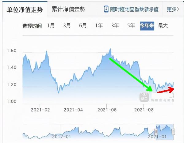 2021年的白酒基金還能買嗎? 2021年的白酒基金還能買嗎?
