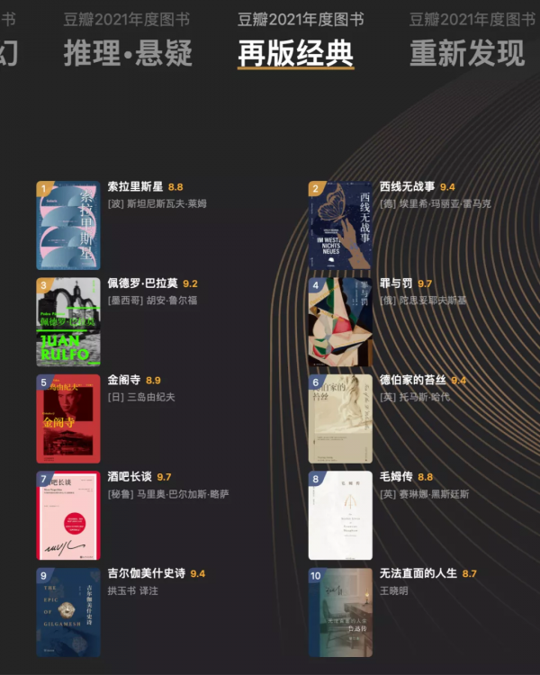 豆瓣2021年度讀書榜單新鮮出爐，你看過哪幾本？