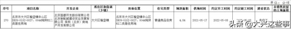 8鎮2街道！大興最新存量住宅用地資訊來了