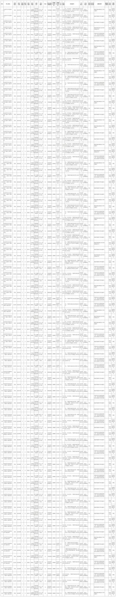 135個!河北省軍區公開招考專業技能崗位文職人員,報名→ 135個!河北省軍區公開招考專業技能崗位文職人員,報名→