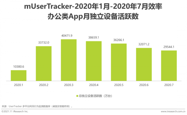 2021年中國綜合移動辦公平臺行業研究報告 2021年中國綜合移動辦公平臺行業研究報告