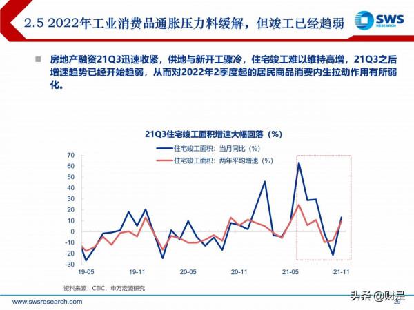 2022年宏觀經濟展望:虎變 2022年宏觀經濟展望:虎變