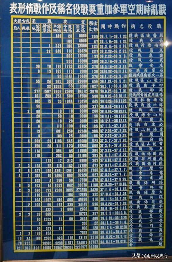 大決戰國軍戰報水分有多大?東野戰損15萬,空軍淮海炸沒半個華野 大決戰國軍戰報水分有多大?東野戰損15萬,空軍淮海炸沒半個華野