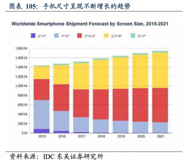 摺疊屏是又一個8848？