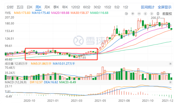 還能相信雲天化的邏輯嗎​？