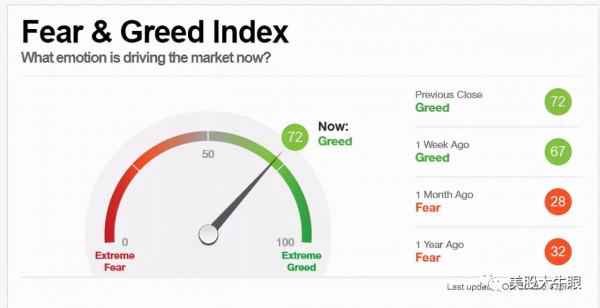 天涯思君不可忘 - 美股一週覆盤 - 2021-10-30 - 大盤篇 (1) 天涯思君不可忘 - 美股一週覆盤 - 2021-10-30 - 大盤篇 (1)