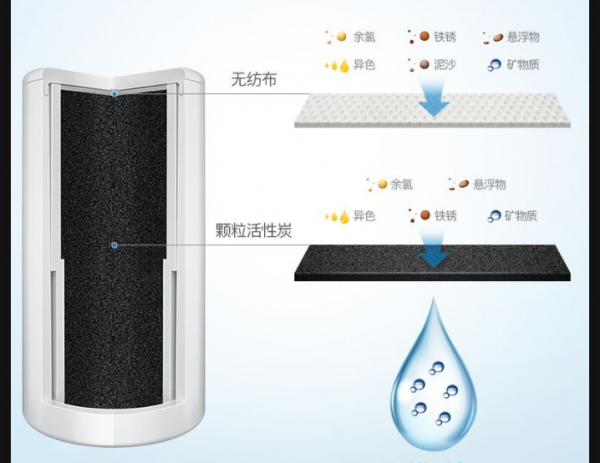 淨水器濾芯年年更換是騙局嗎？髒了洗洗還能用？看清真相別被騙了