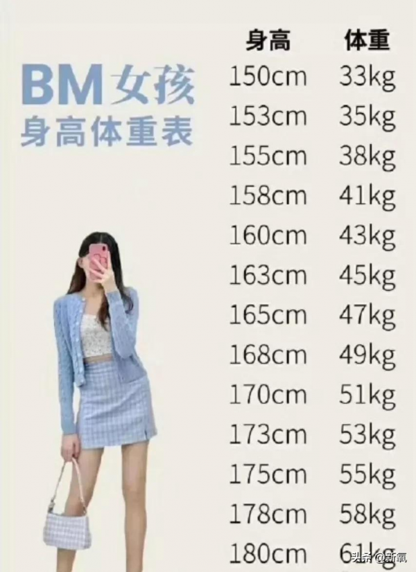 為什麼有人瘦了反而變得更醜? 為什麼有人瘦了反而變得更醜?